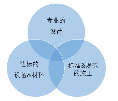 廣州欣業|電腦設備|系統集成|弱電工程