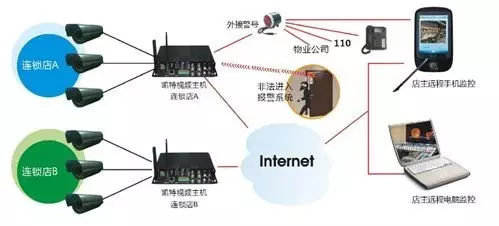 廣州欣業|欣業|網絡布線|弱電工程|系統集成|戴爾渠道廣州欣業|欣業|綜合布線|機房建設|視頻監控系統|網絡設備|程控交換機|電話視頻會議|門禁系統|公共廣播|拼接屏|樓宇對講|IT外包|網絡維護|網絡維修|集團電話|光纖寬帶|無線覆蓋|道閘系統|報警防盜系統|安裝維護
