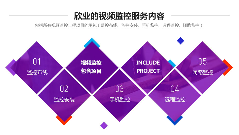 廣州欣業|電腦設備|系統集成|弱電工程