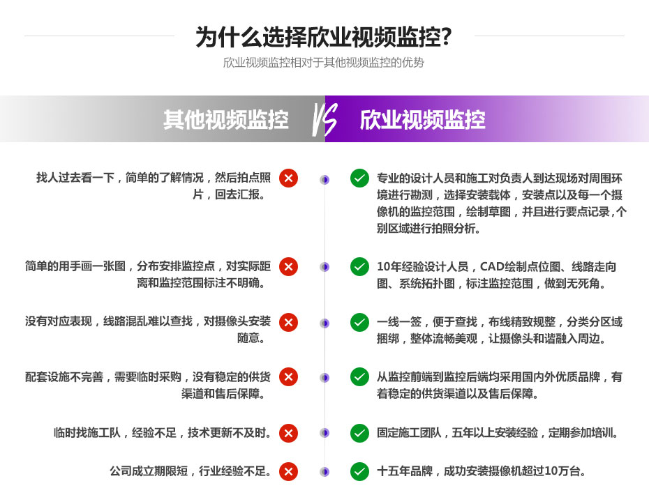 廣州欣業|電腦設備|系統集成|弱電工程