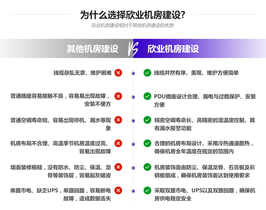 廣州欣業|電腦設備|系統集成|弱電工程